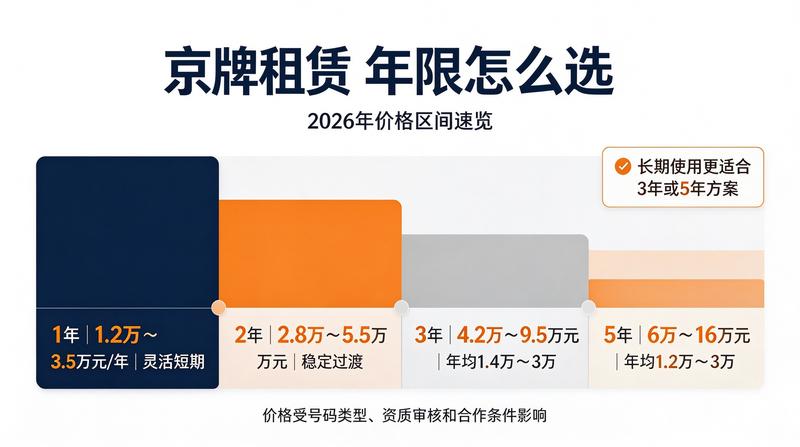 北京车牌摇号数据