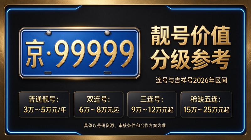 2026年北京租电车指标示意图